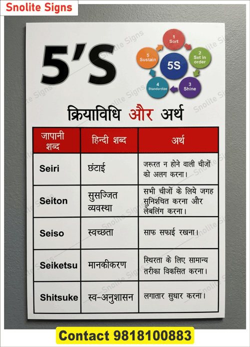 Sign Board Price in India: What Actually Decides the Cost?