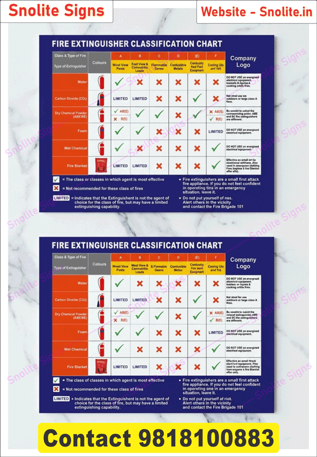 Buy Fire extinguisher classification sign, Fire extinguisher chart sign, Fire extinguisher identification chart, Color coded fire extinguisher usage chart, Industrial fire extinguisher chart for warehouse